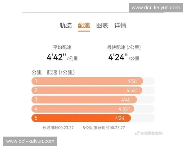跑动距离：把每一公里都变成前进的力量